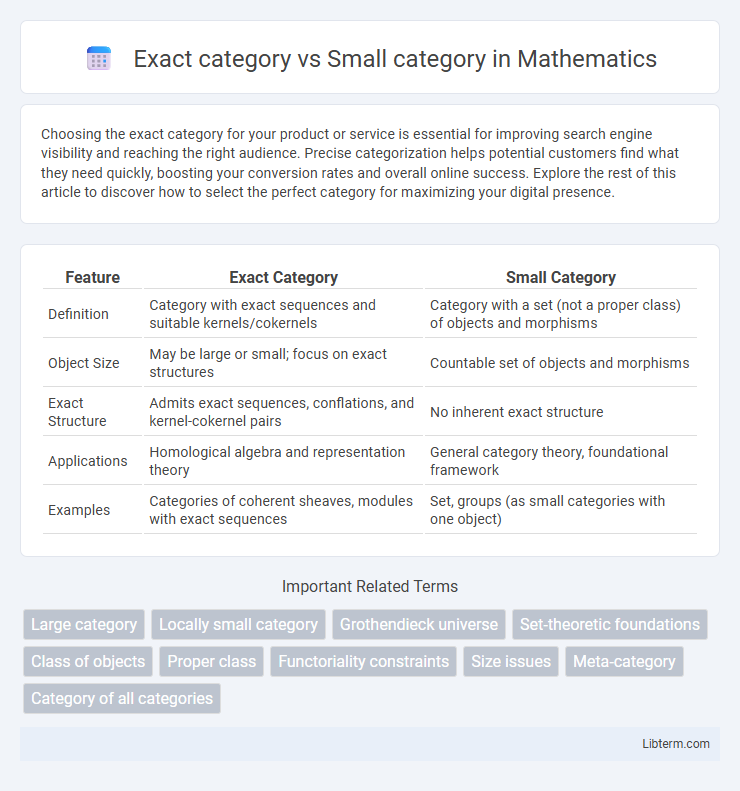 Small category vs Exact category in Mathematics - What is The Difference?