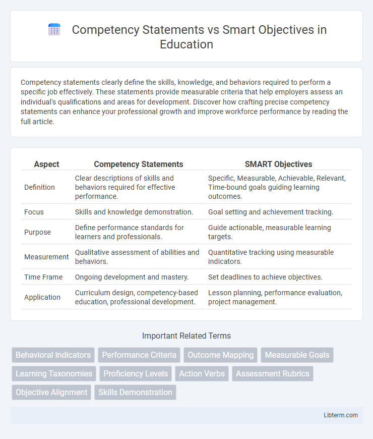 Smart Objectives vs Competency Statements in Education - What is The Difference?