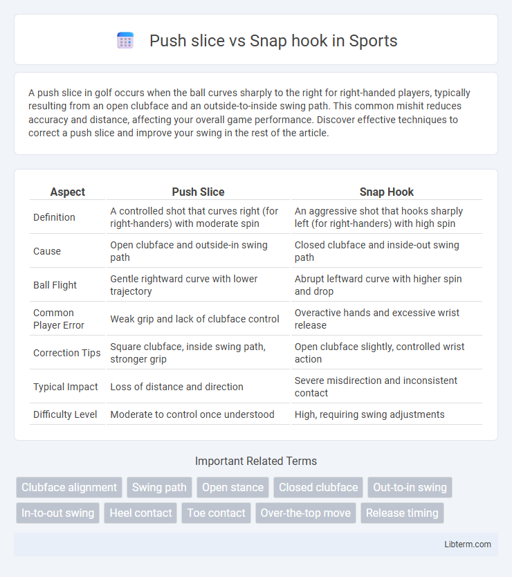 Snap hook vs Push slice in Sports - What is The Difference?