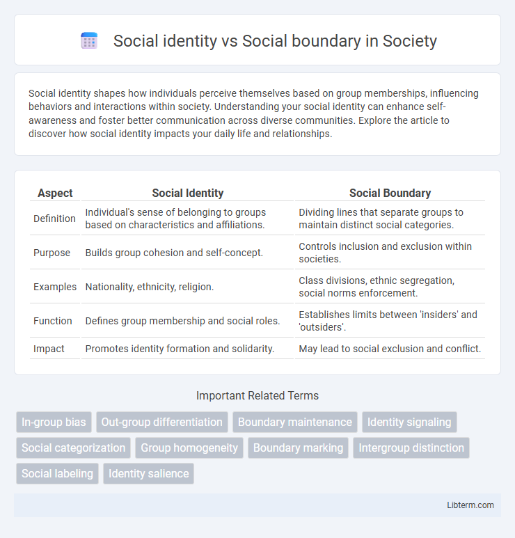 Social boundary vs Social identity in Society - What is The Difference?