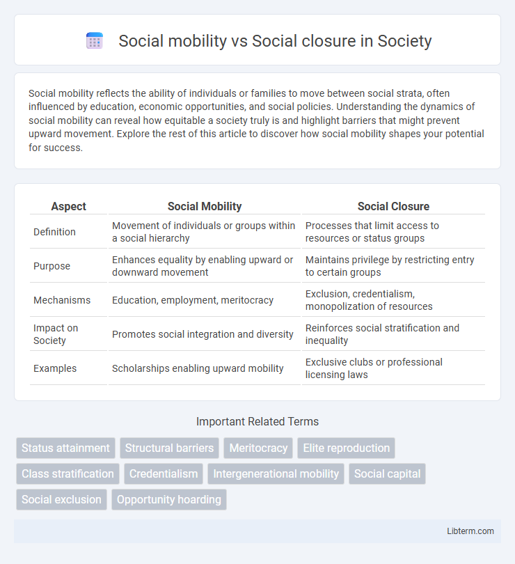 Social closure vs Social mobility in Society - What is The Difference?