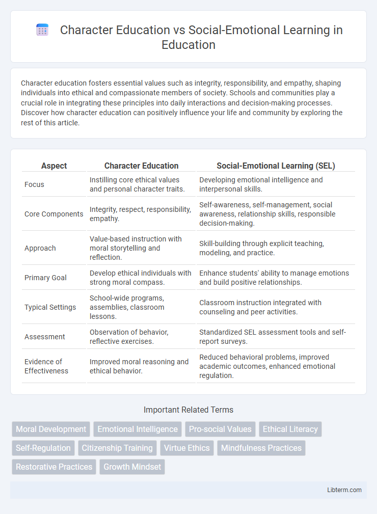 Social-Emotional Learning vs Character Education in Education - What is The Difference?