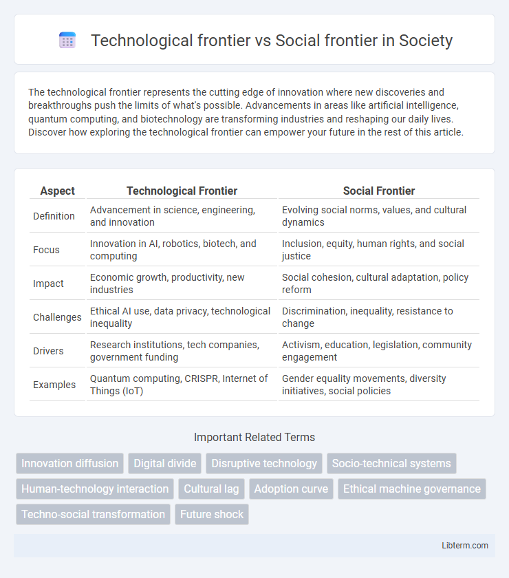 Social frontier vs Technological frontier in Society - What is The Difference?