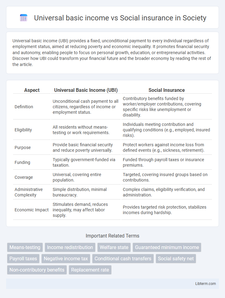Social insurance vs Universal basic income in Society - What is The Difference?
