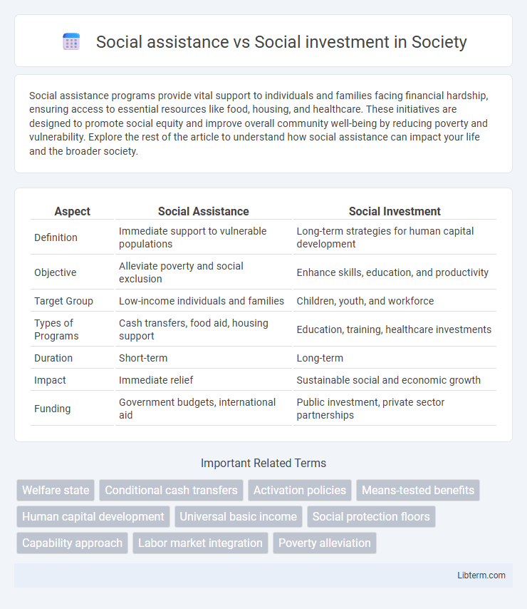 Social investment vs Social assistance in Society - What is The Difference?