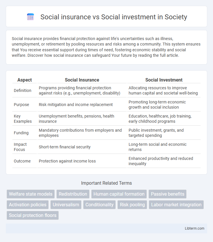 Social investment vs Social insurance in Society - What is The Difference?