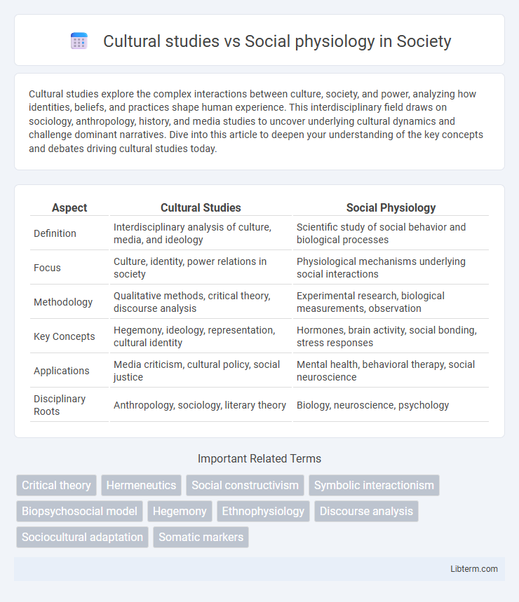 Social physiology vs Cultural studies in Society - What is The Difference?