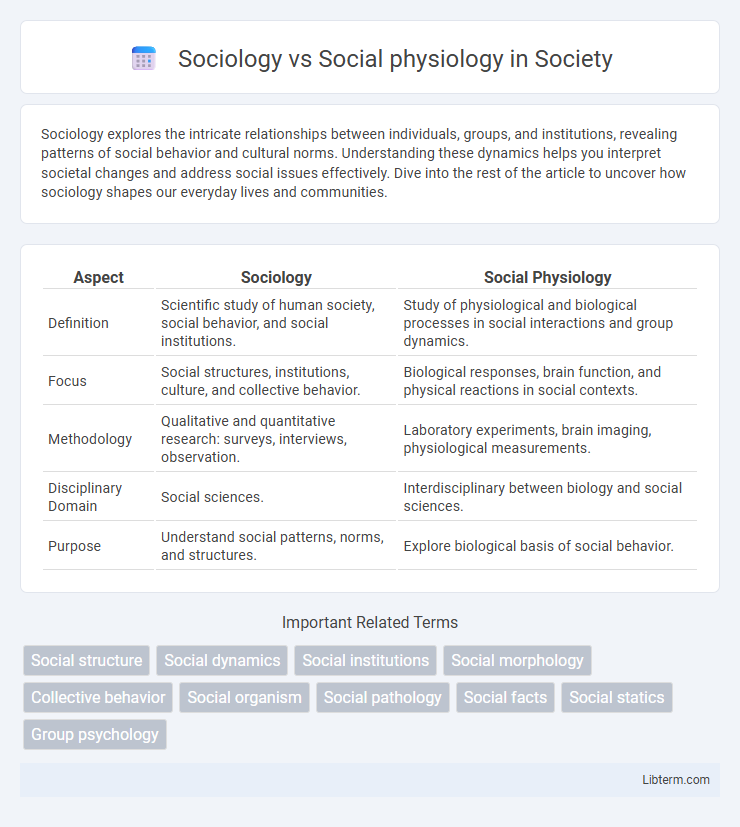 Social physiology vs Sociology in Society - What is The Difference?