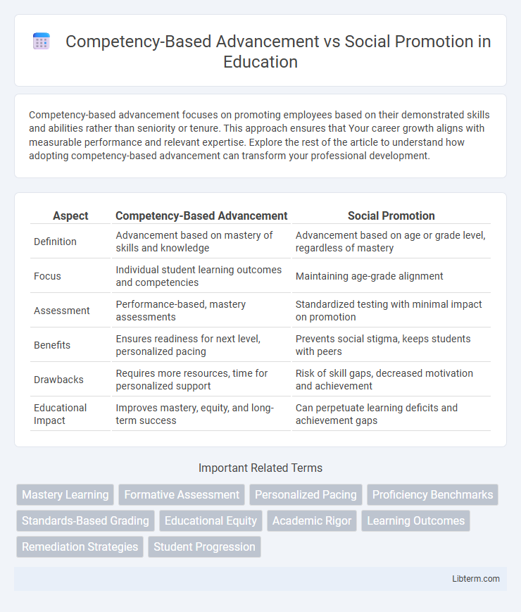 Social Promotion vs Competency-Based Advancement in Education - What is The Difference?