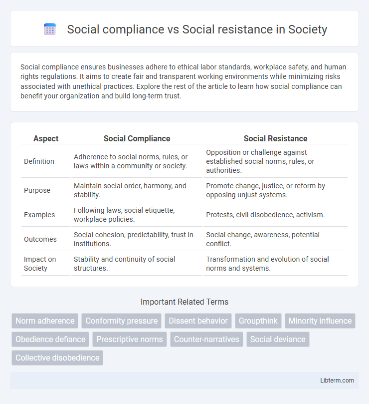 Social resistance vs Social compliance in Society - What is The Difference?