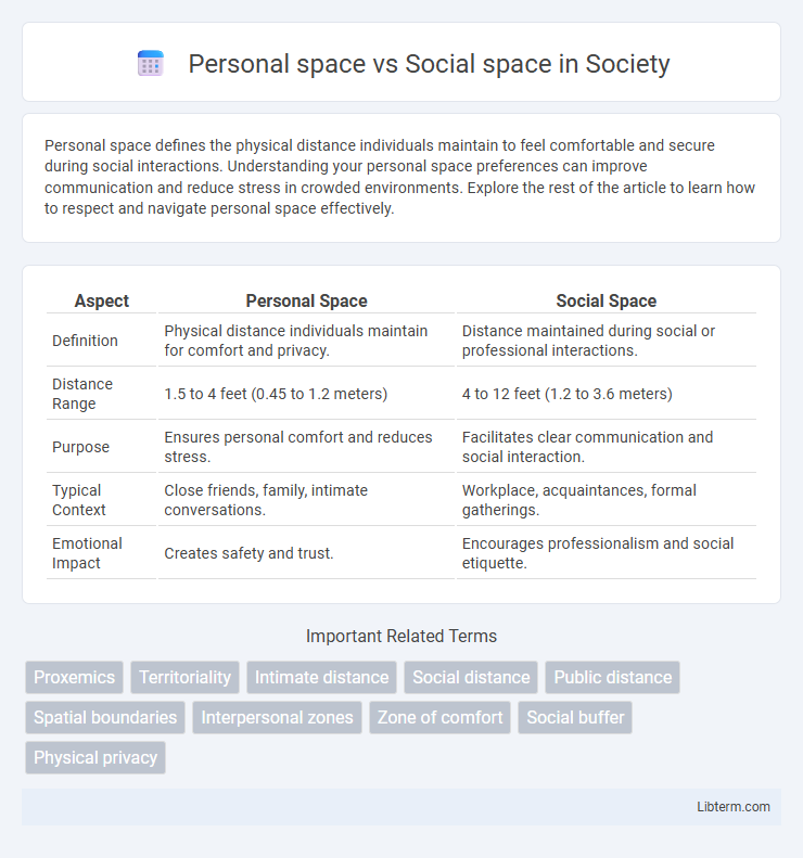 Social space vs Personal space in Society - What is The Difference?