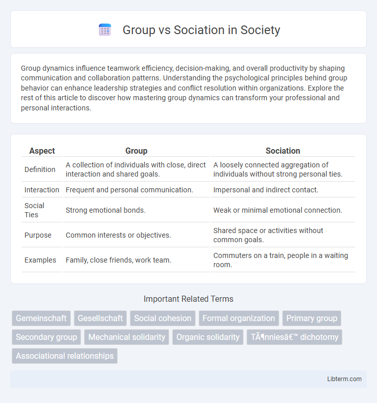 Sociation vs Group in Society - What is The Difference?