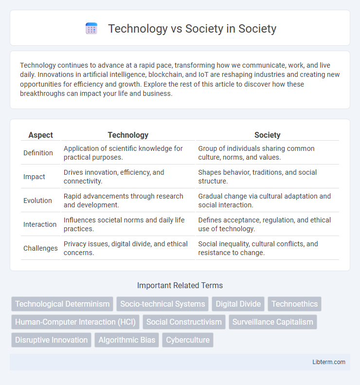 Society vs Technology in Society - What is The Difference?