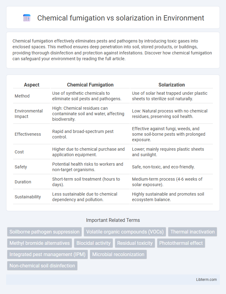 solarization vs Chemical fumigation in Environment - What is The Difference?