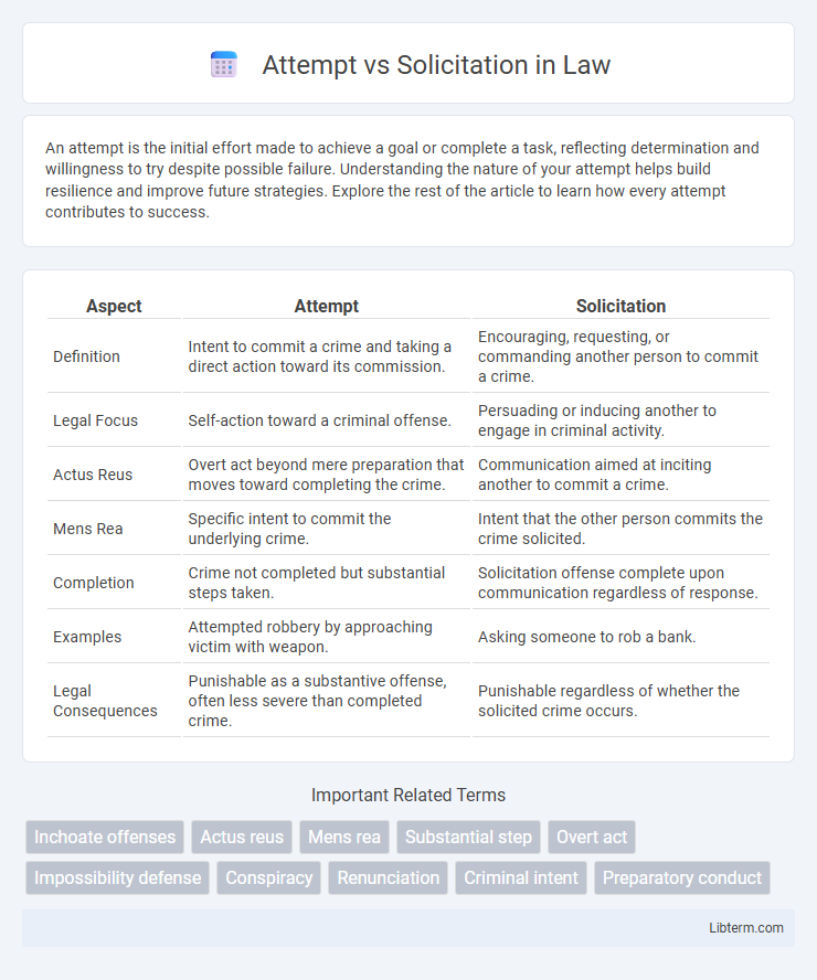 Solicitation vs Attempt in Law - What is The Difference?