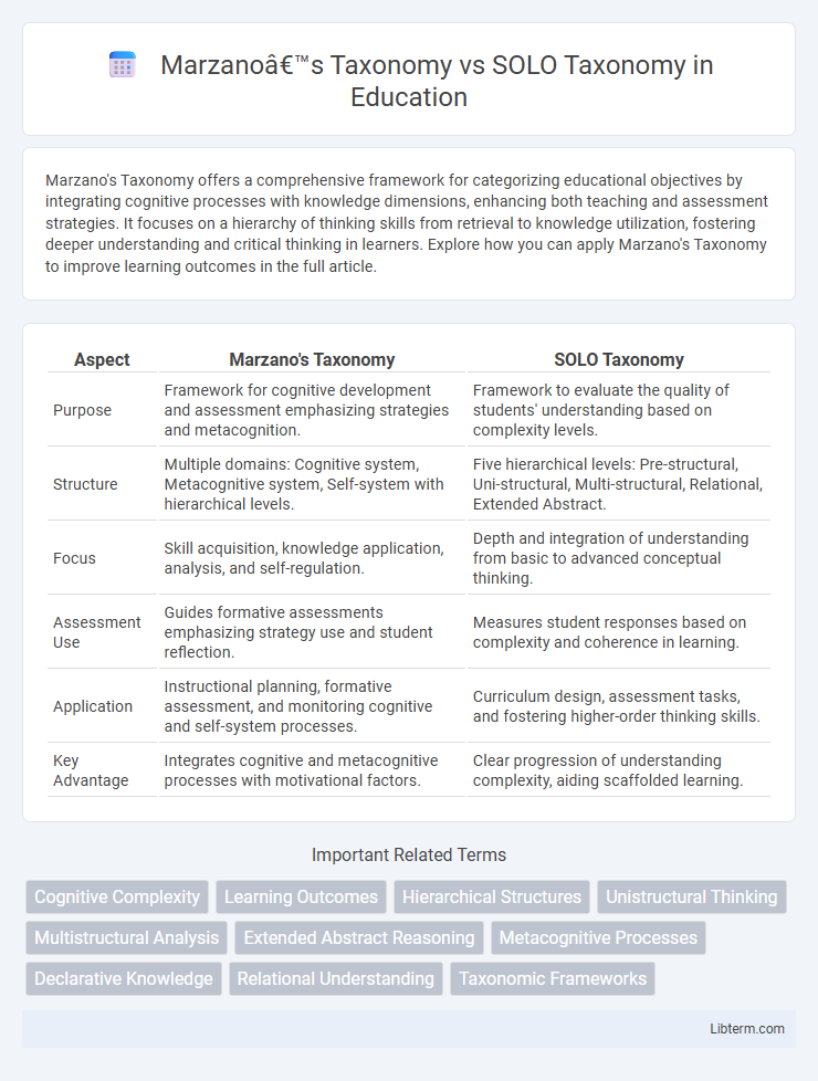 SOLO Taxonomy vs Marzano’s Taxonomy in Education - What is The Difference?