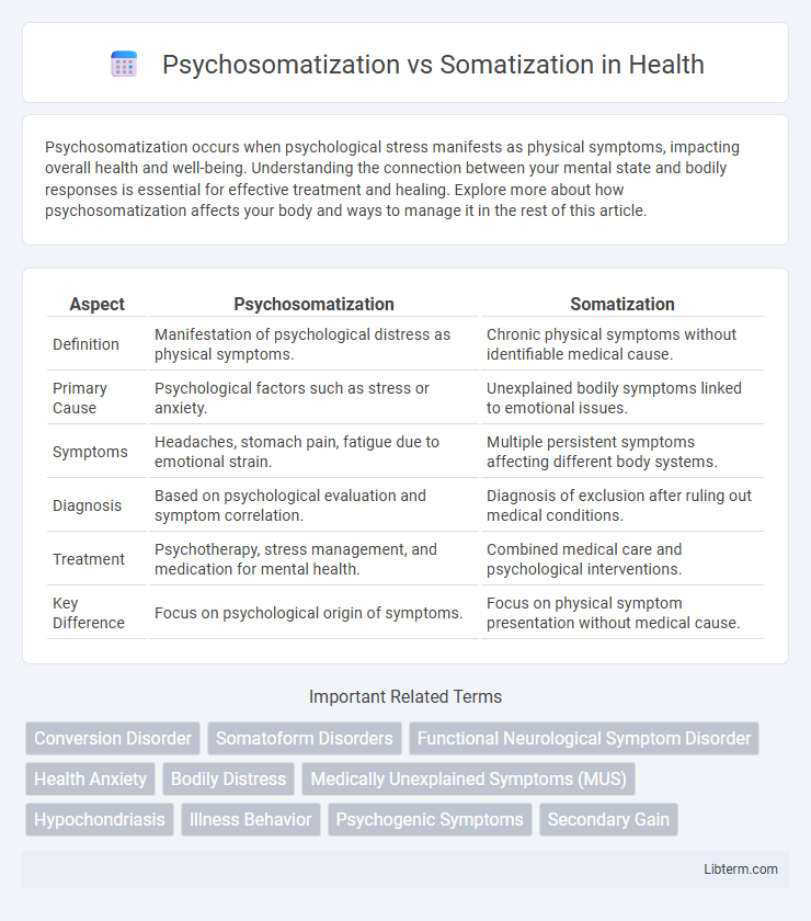 Somatization vs Psychosomatization in Health - What is The Difference?