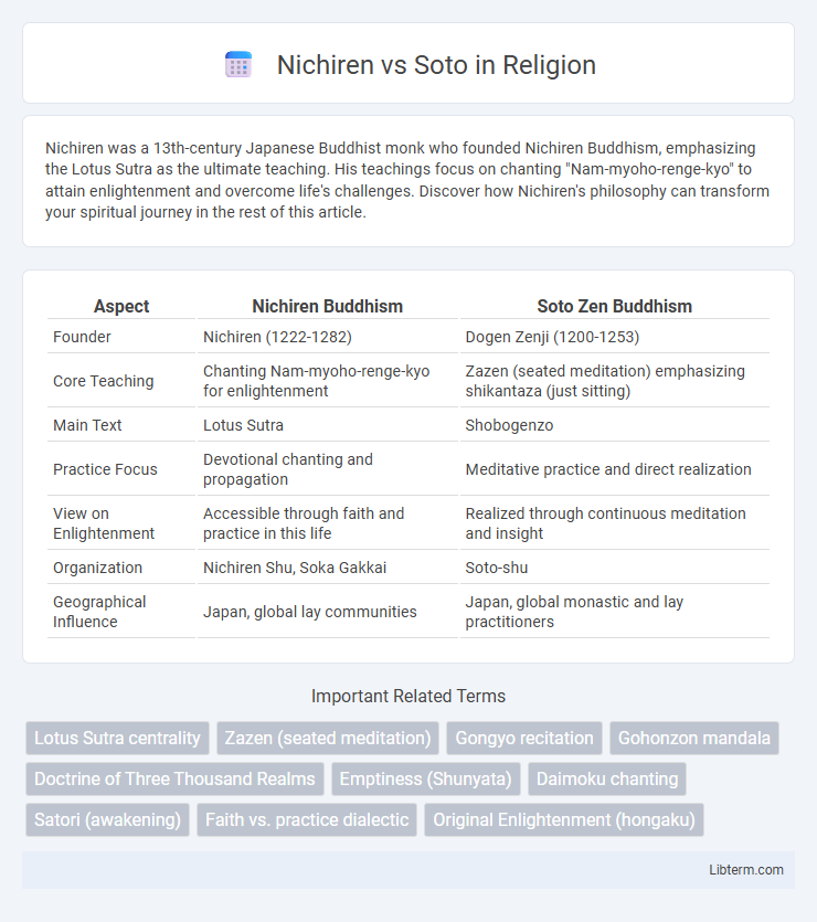 Soto vs Nichiren in Religion - What is The Difference?