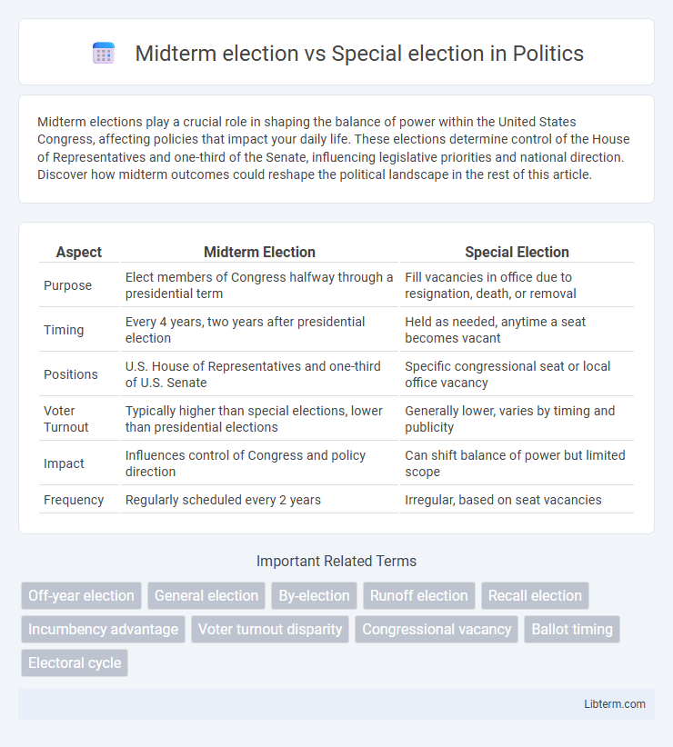 Special election vs Midterm election in Politics - What is The Difference?