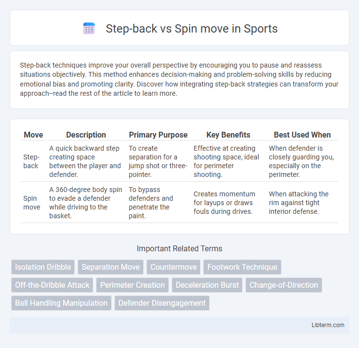 Spin move vs Step-back in Sports - What is The Difference?