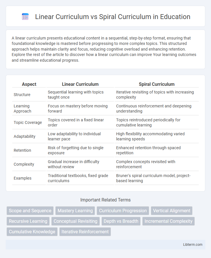Spiral Curriculum vs Linear Curriculum in Education - What is The Difference?
