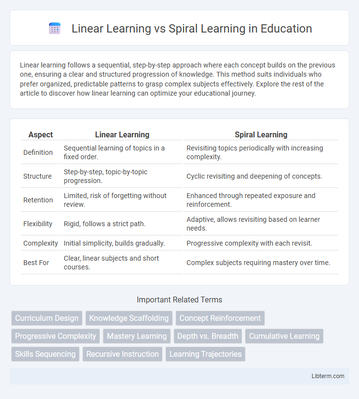 Spiral Learning vs Linear Learning in Education - What is The Difference?