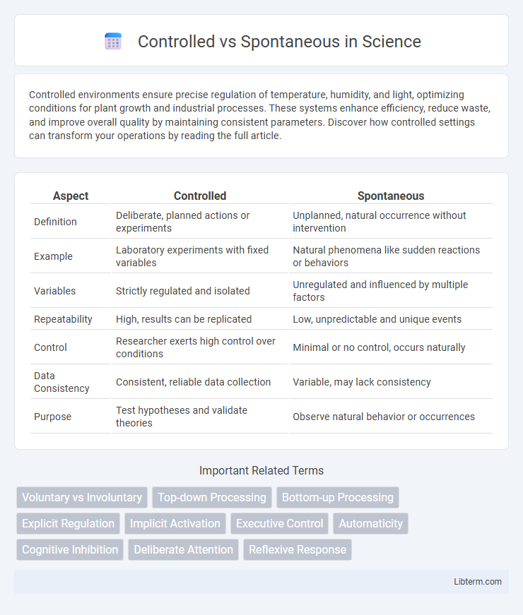 Spontaneous vs Controlled in Science - What is The Difference?