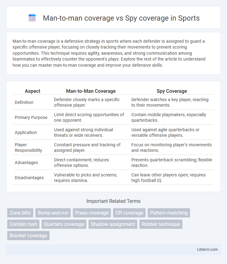 Spy coverage vs Man-to-man coverage in Sports - What is The Difference?