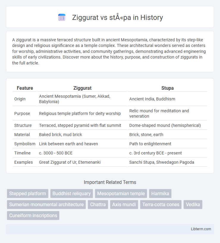 stūpa vs Ziggurat in History - What is The Difference?