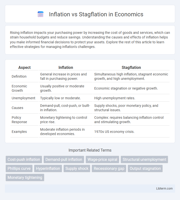 Stagflation vs Inflation in Economics - What is The Difference?