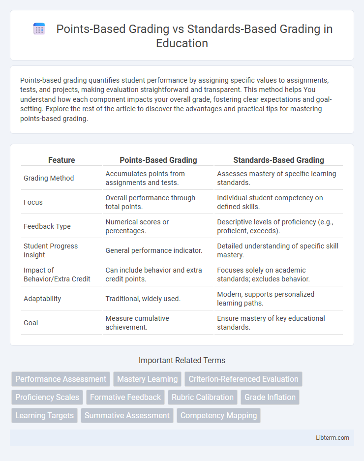 Standards-Based Grading vs Points-Based Grading in Education - What is The Difference?