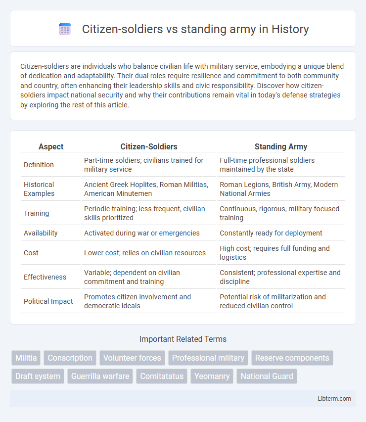 standing army vs Citizen-soldiers in History - What is The Difference?
