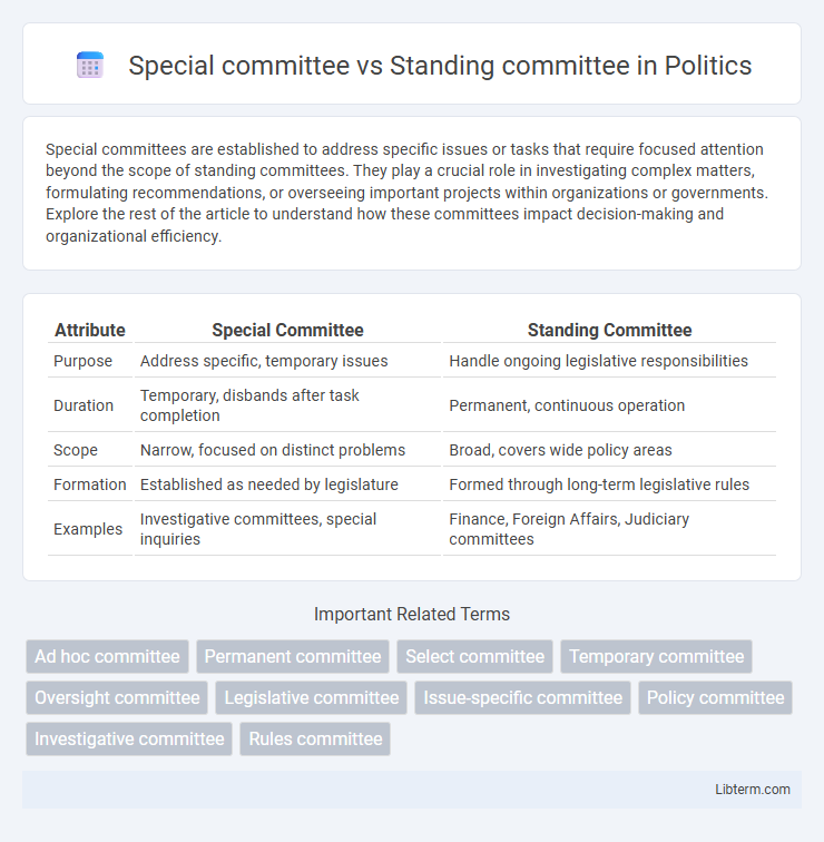 Standing committee vs Special committee in Politics - What is The Difference?