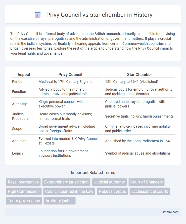 star chamber vs Privy Council in History - What is The Difference?