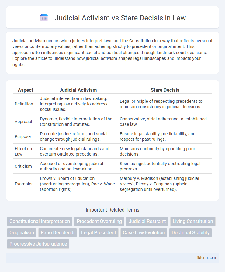 Stare Decisis vs Judicial Activism in Law - What is The Difference?