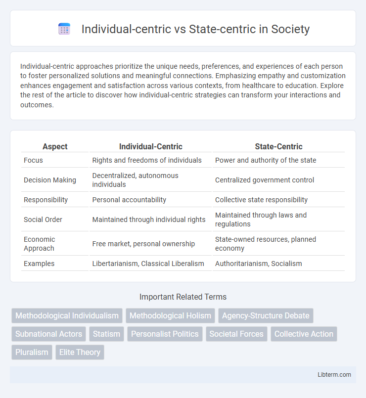 State-centric vs Individual-centric in Society - What is The Difference?