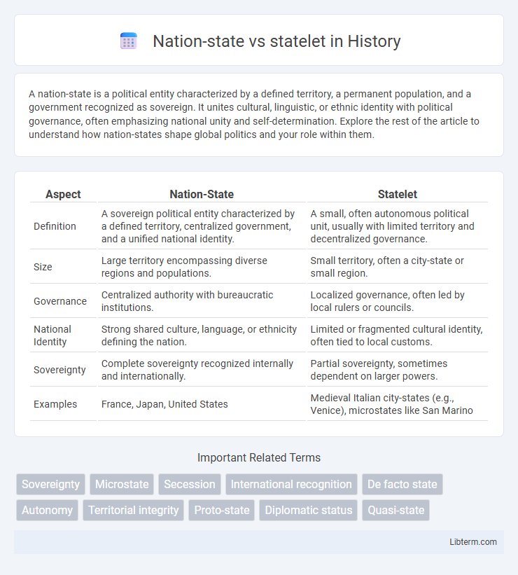 statelet vs Nation-state in History - What is The Difference?