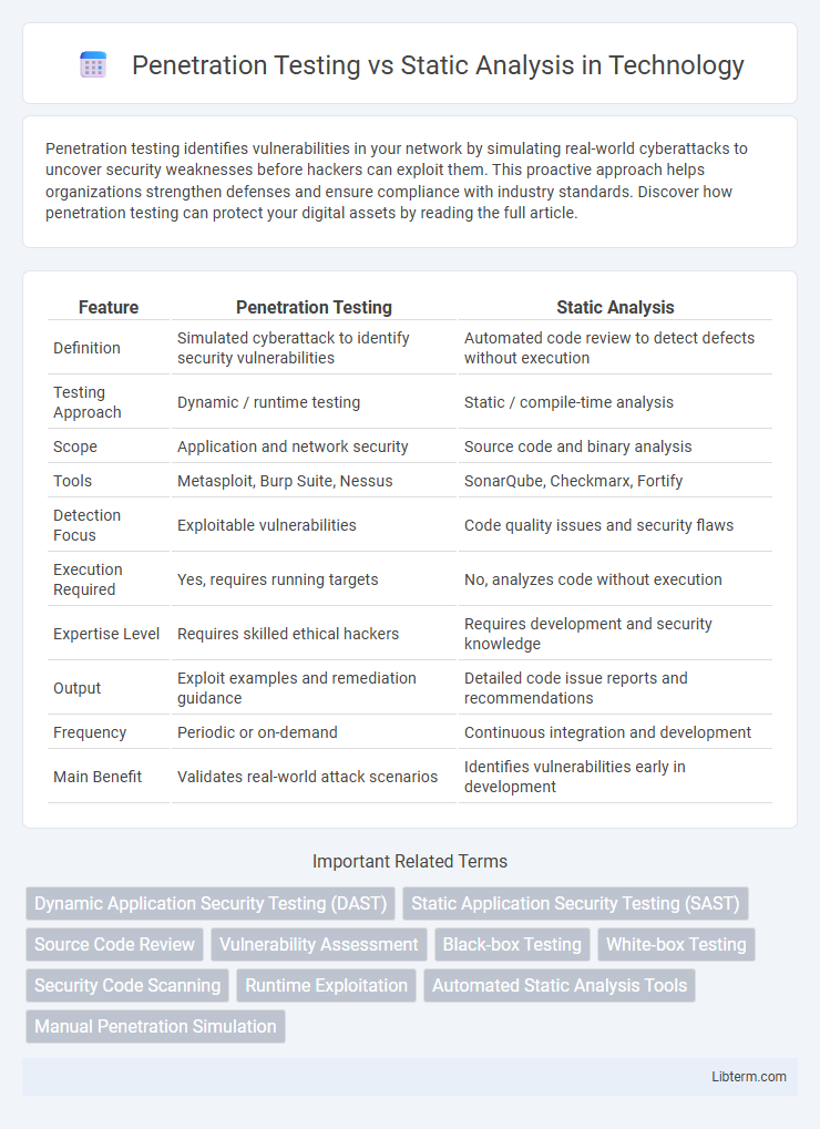 Static Analysis vs Penetration Testing in Technology - What is The Difference?