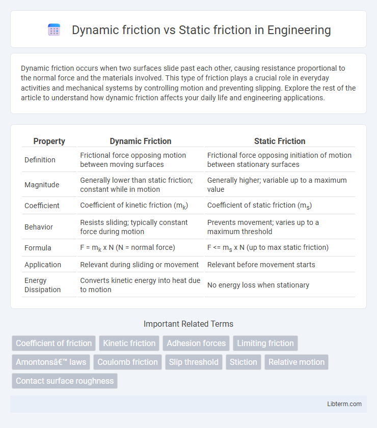 Static friction vs Dynamic friction in Engineering - What is The Difference?