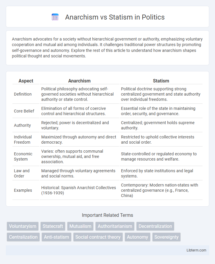 Statism vs Anarchism in Politics - What is The Difference?