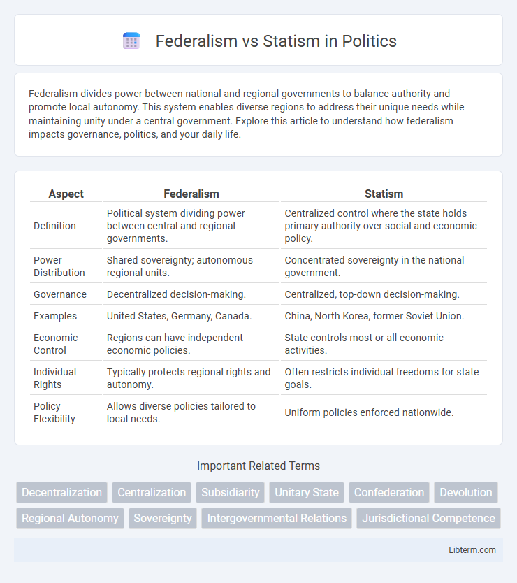 Statism vs Federalism in Politics - What is The Difference?