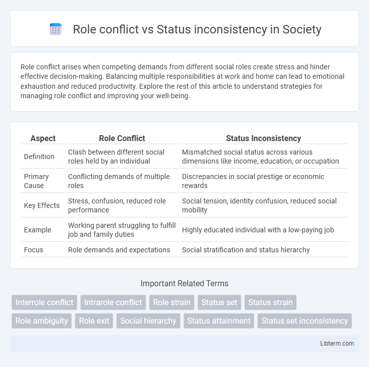 Status inconsistency vs Role conflict in Society - What is The Difference?