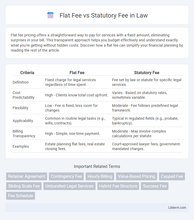 Statutory Fee vs Flat Fee in Law - What is The Difference?