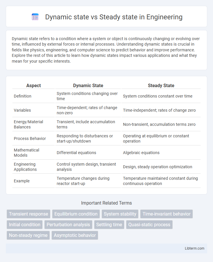 Steady state vs Dynamic state in Engineering - What is The Difference?