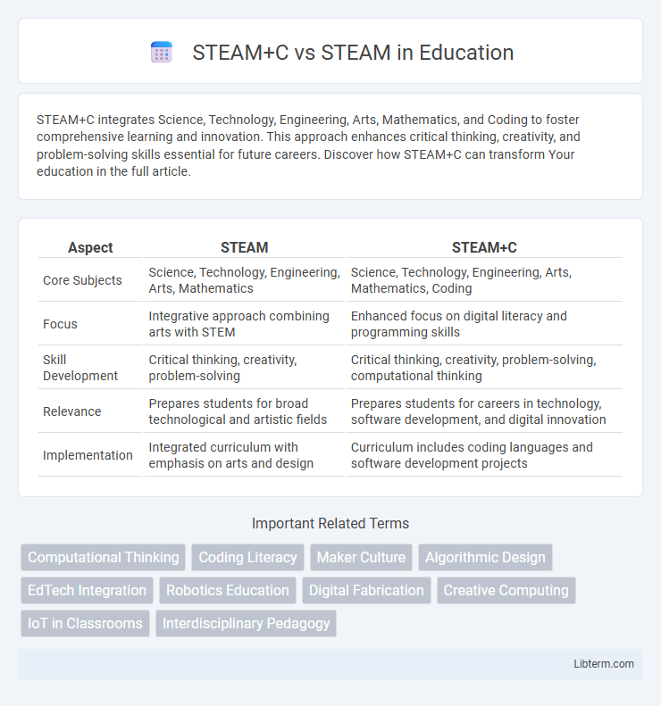 STEAM vs STEAM+C in Education - What is The Difference?