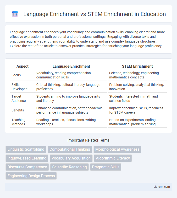 STEM Enrichment vs Language Enrichment in Education - What is The Difference?