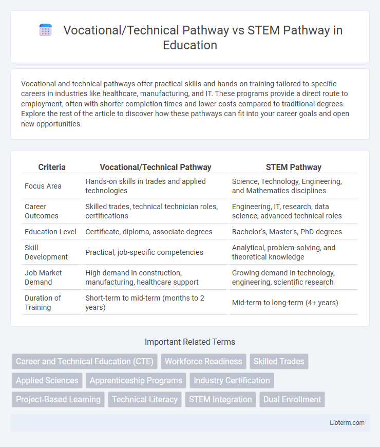 STEM Pathway vs Vocational/Technical Pathway in Education - What is The Difference?