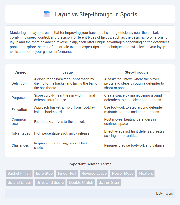 Step-through vs Layup in Sports - What is The Difference?