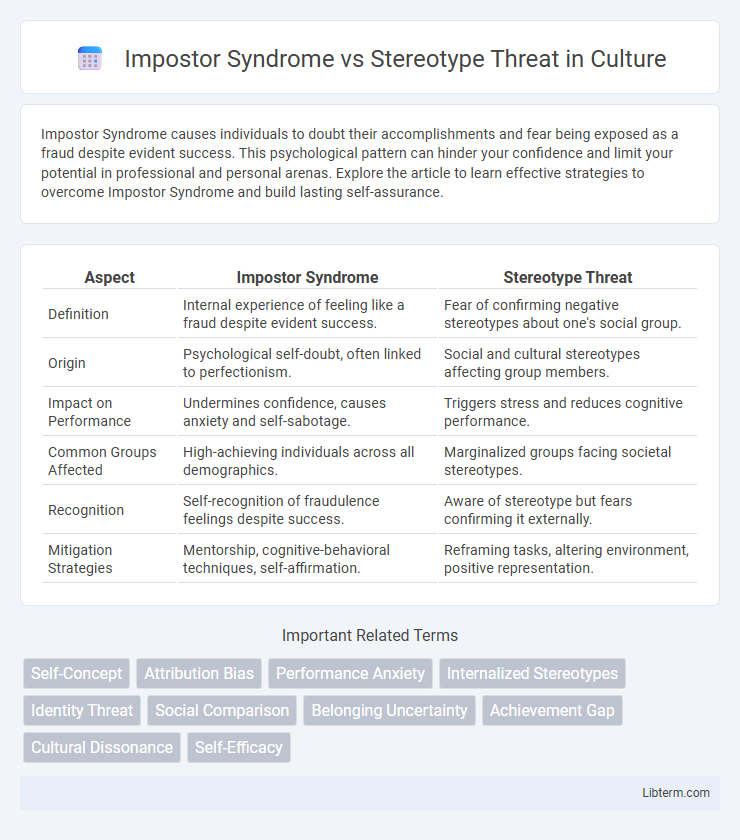 Stereotype Threat vs Impostor Syndrome in Culture - What is The Difference?