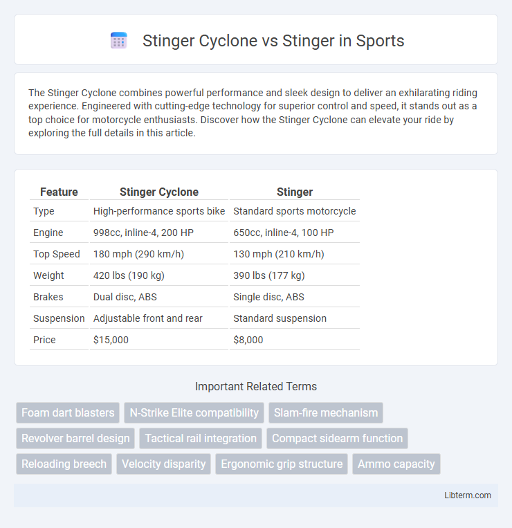Stinger vs Stinger Cyclone in Sports - What is The Difference?